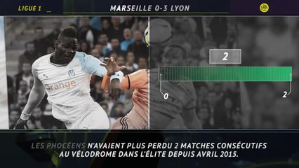 Ligue 1 - 5 choses à retenir de la claque de l'OM