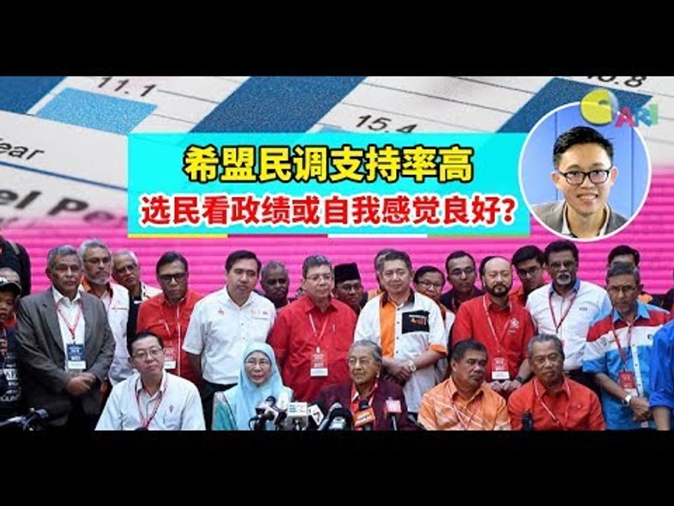 【988早点Up】【百日新政】上集：希盟民调支持率高 选民看政绩或自我感觉良好？