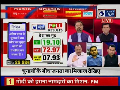 Neta Poll 2019, जनता पर मौजूदा सियासी हालात का कितना असर, Lok Sabha Election 2019