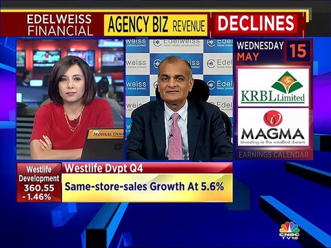 Edelweiss Financial sees alternative asset management as new growth area