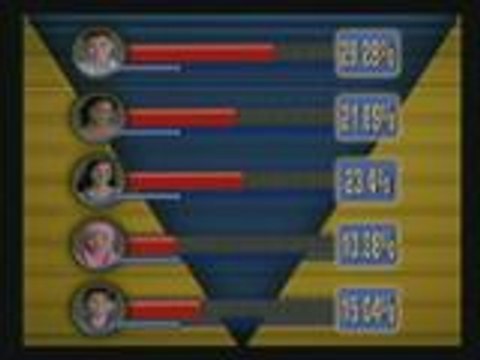 PBB 737 2nd Eviction Night Official Tally Of Votes