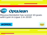 كرة قدم: الدوري الفرنسي: نيمار وديمبلي الأبرز في عطلة نهاية الأسبوع