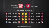 San Martín Tucumán-San Lorenzo Jornada 25 Superliga Argentina 06-04-2019_02-10