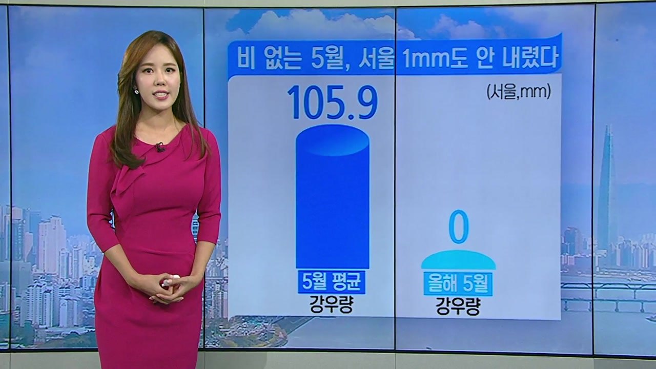 [날씨] 오늘도 때 이른 더위, 남부 소나기...중부는 가뭄 / YTN