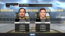Marcus Johansson, Charlie Coyle Providing Scoring Depth For Bruins This Postseason