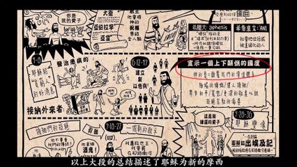 Chinese Bible Project 路加福音 纵览（下） The Gospel of Luke （B）