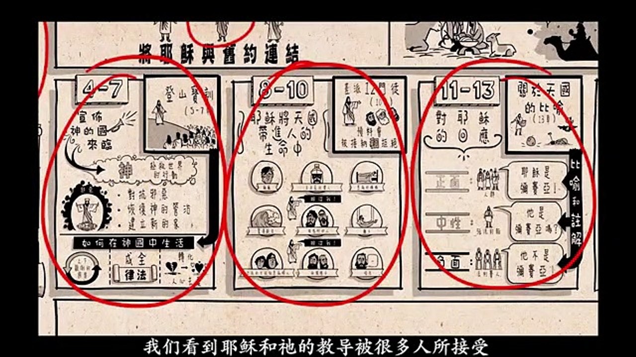 Chinese Bible Project 马太福音 纵览 (下） The Gospel of Matthew (B)