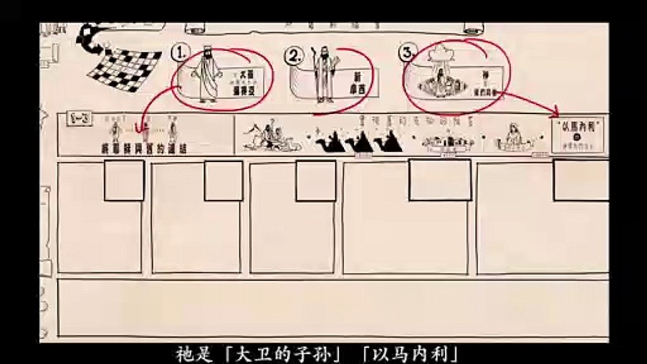 Chinese Bible Project 马太福音 纵览 (上） The Gospel of Matthew (A)