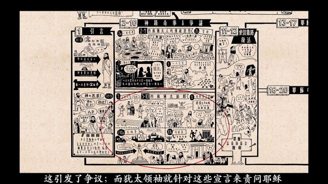 Chinese Bible Project 约翰福音 纵览(下) The Gospel of John (B)
