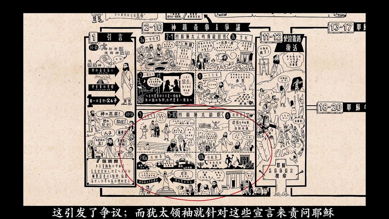 Chinese Bible Project 约翰福音 纵览(下) The Gospel of John (B)