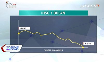 IHSG- Rupiah Kompak Terpuruk