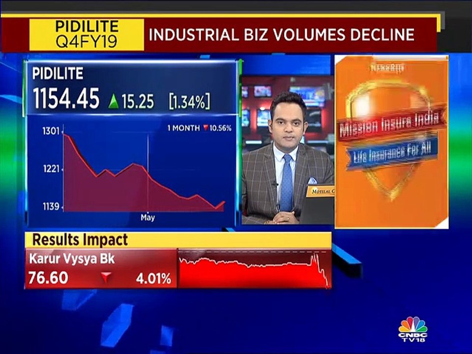 Objective for FY20 is double-digit volume growth, says Pidilite Industries