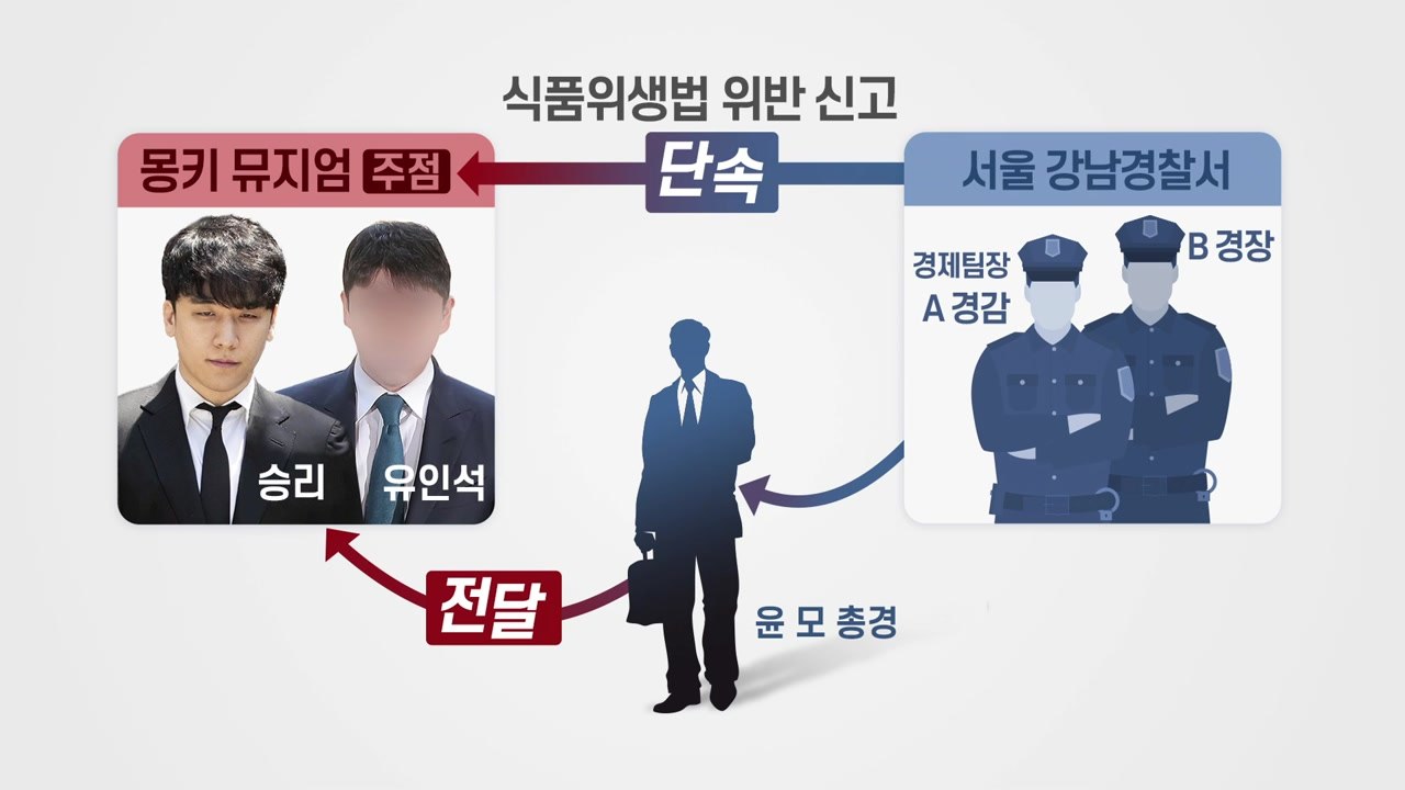 '버닝썬' 윤 총경 '청탁금지법' 위반 혐의 제외 이유는? / YTN