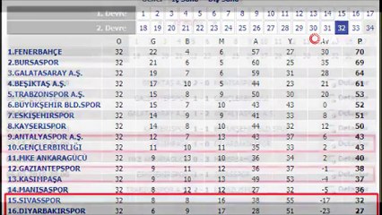Göztepe’den TFF’ye tepki: 'Bizim için yok hükmündesiniz'