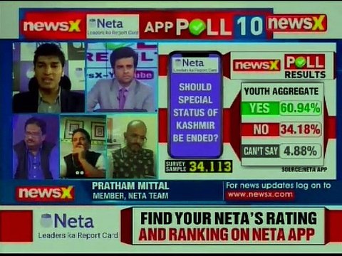 68.57% People thinks Mamata Banerjee didn't help to deliver jobs & industrialization in Bengal