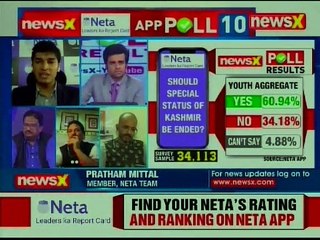 68.57% People thinks Mamata Banerjee didn't help to deliver jobs & industrialization in Bengal