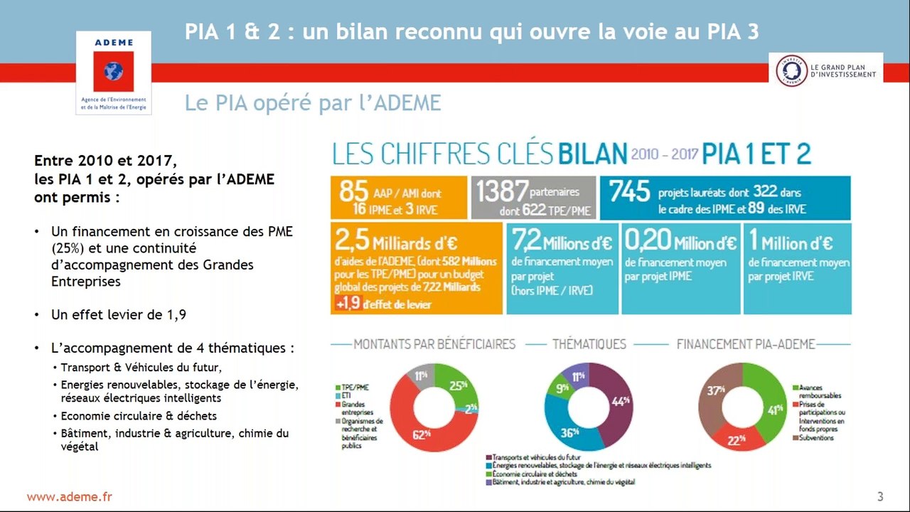 Webinaire Appels à projets Démonstrateurs (session du 26 mars 2019) PIA ADEME