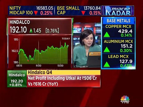 Hindalco Q4 results: Standalone net profit falls 18% to Rs 506 crore, beats estimate
