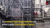 Notre-Dame : les dons payés s'élèvent à 71 millions d'euros