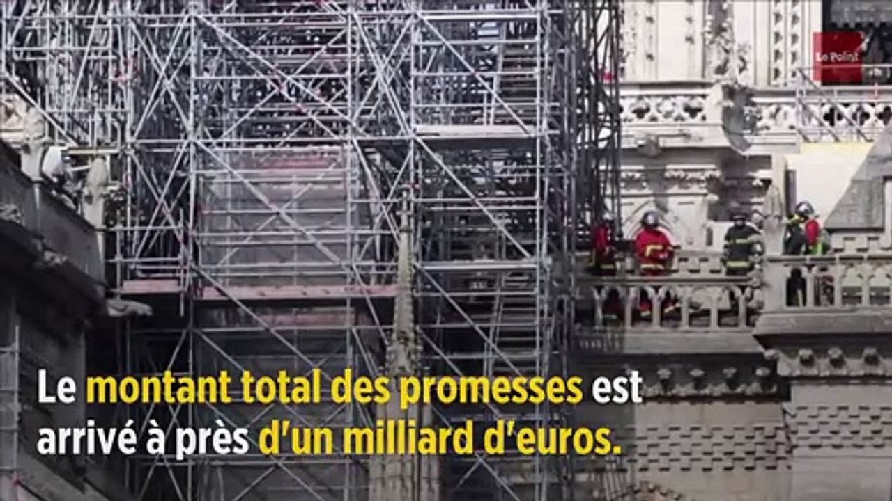 Notre-Dame : les dons payés s'élèvent à 71 millions d'euros