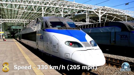 Top 10 des trains à grande vitesse les plus rapides du monde 2019