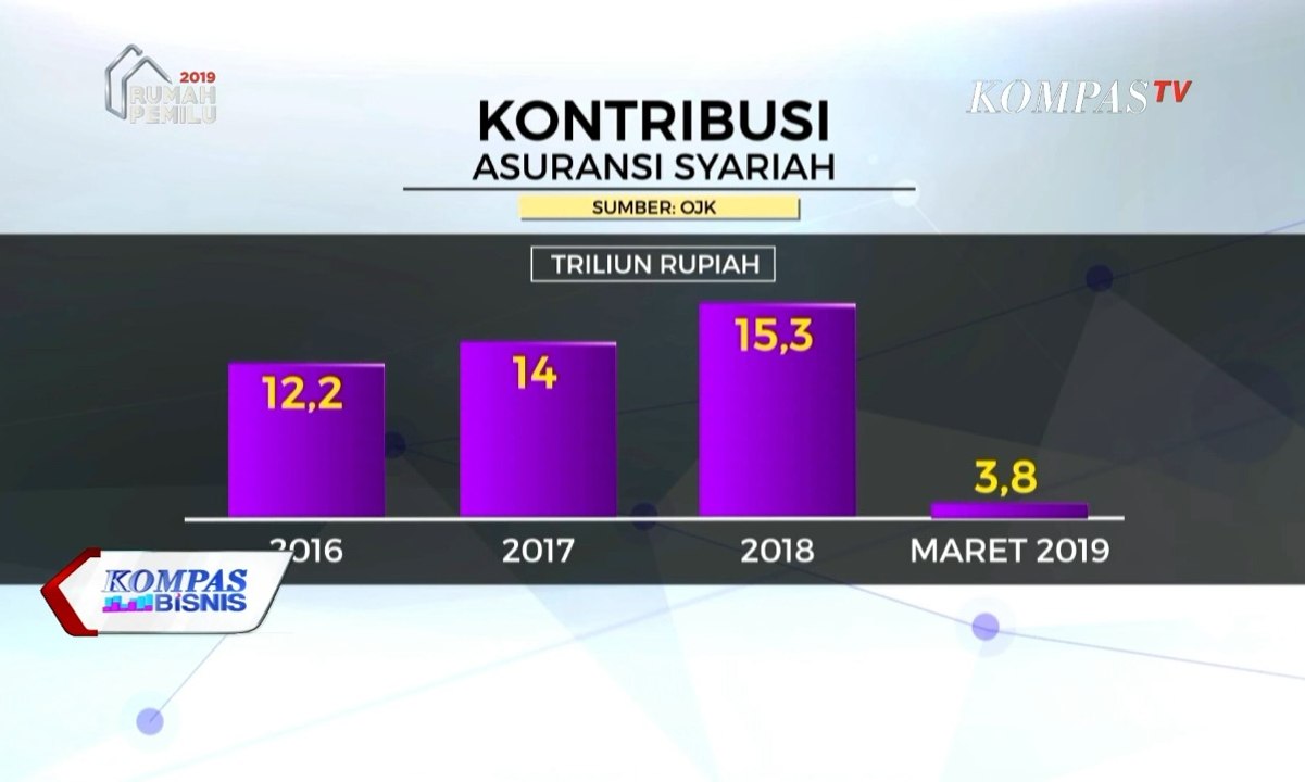 Kontribusi Asuransi Syariah Kecil, OJK Dorong "Spin Off"