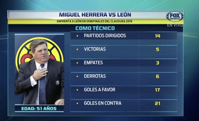 Liguilla MX: Así le va al 'Piojo' ante León