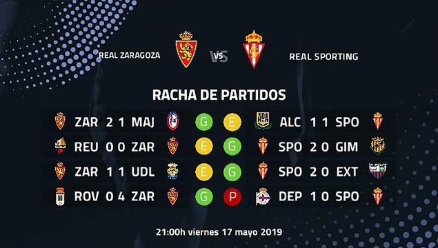 Previa partido entre Real Zaragoza y Real Sporting Jornada 39 Segunda División