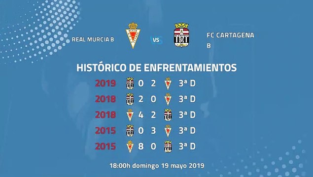 Previa partido entre Real Murcia B y FC Cartagena B Jornada 42 Tercera División