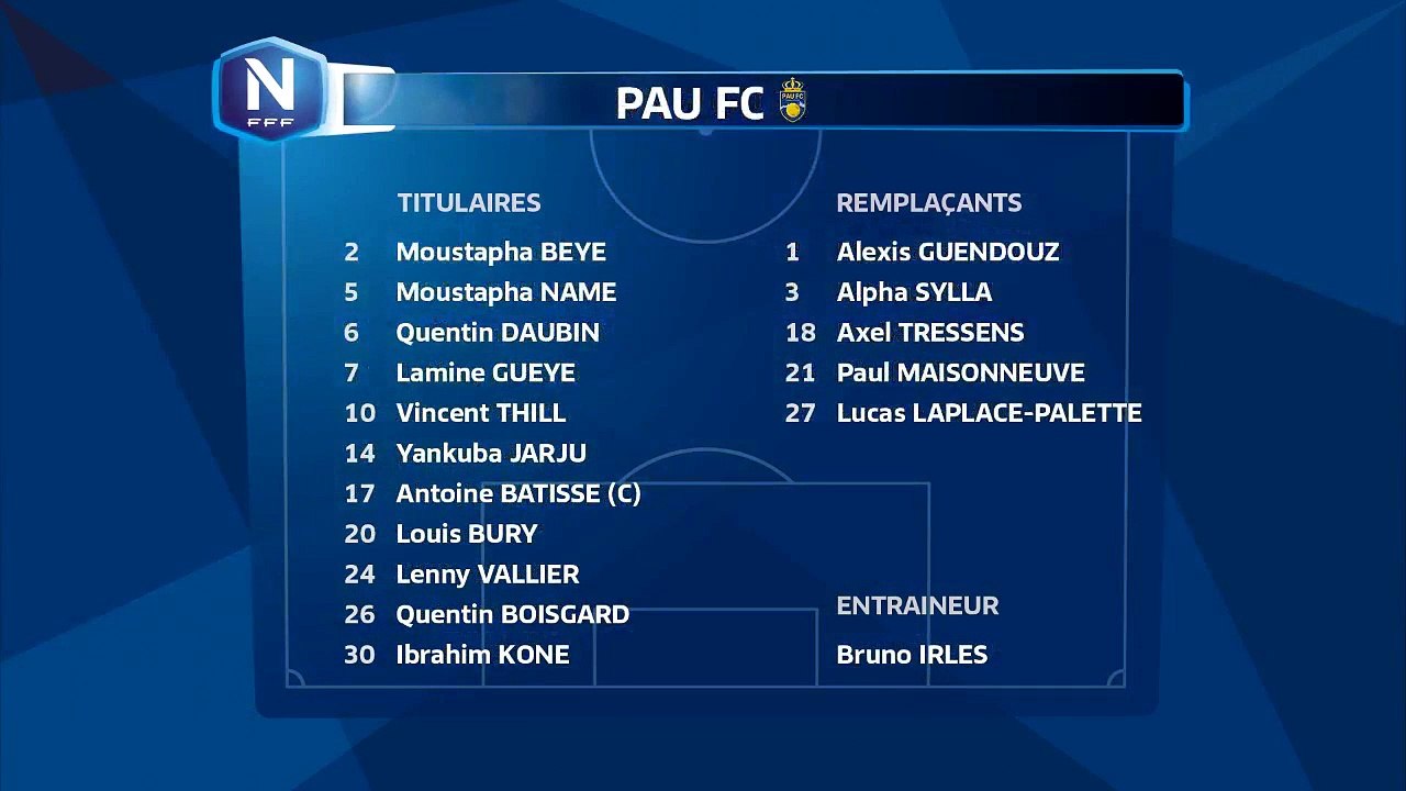 Composition des équipes