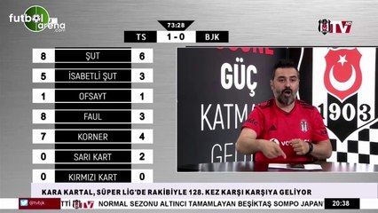 BJK TV'de önce sevinç, sonra hüzün..
