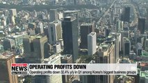Operating profits down 32.4% y/y in Q1 among 59 large business groups in Korea: Data