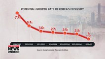 Korea's potential growth rate expected to fall to 2.5% for next 4 years