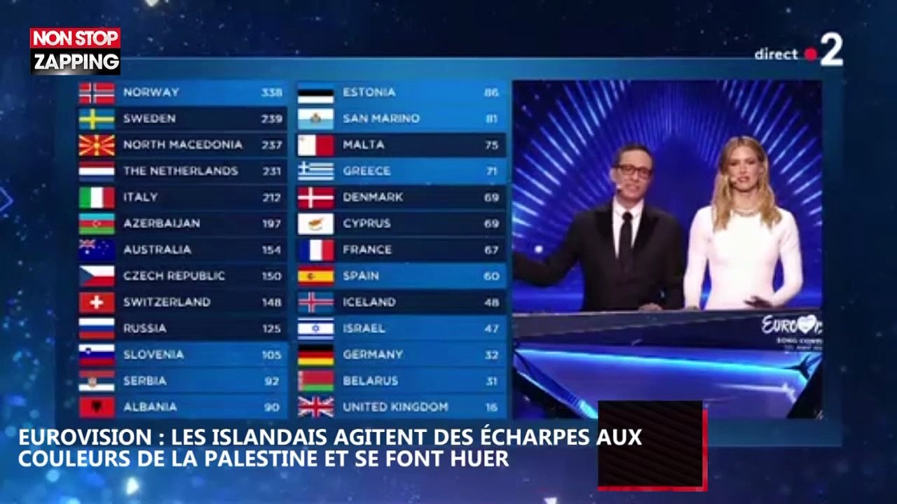 Eurovision 2019 : les Islandais agitent des écharpes aux couleurs de la Palestine et se font huer (vidéo)