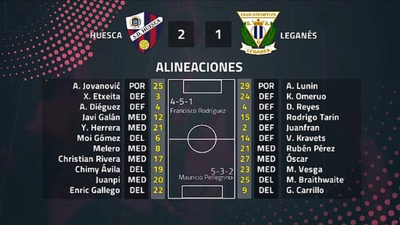 Resumen partido entre Huesca y Leganés Jornada 38 Primera División