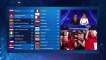 Eurovision 2019 - Grand Final - Results (Televoting)