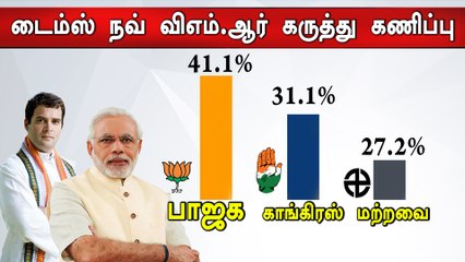 306 தொகுதிகளை பாஜக கூட்டணி வெல்லும்... டைம்ஸ் நவ் கருத்து கணிப்பு