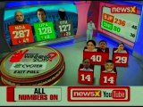 Lok Sabha Elections Exit Poll Results 2019: BJP will win all seats in Delhi,claims NewsX-Neta survey