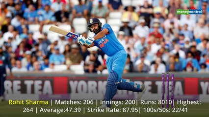 World Cup 2019: A look at the Indian squad