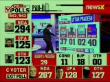 Exit Poll Results 2019: NDA to win 287 seats, UPA 128 seats in Lok Sabha, as per c-voter exit polls