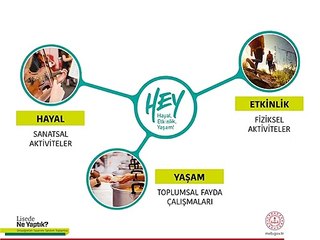 Milli Eğitim Bakanlığı, lise müfredatında yapılacak değişiklikleri video ile anlattı