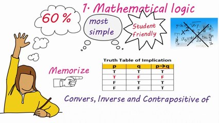 Master Mathematics for 12th Class: Tips to Score Over 60 Marks in HSC Board Exams 📚
