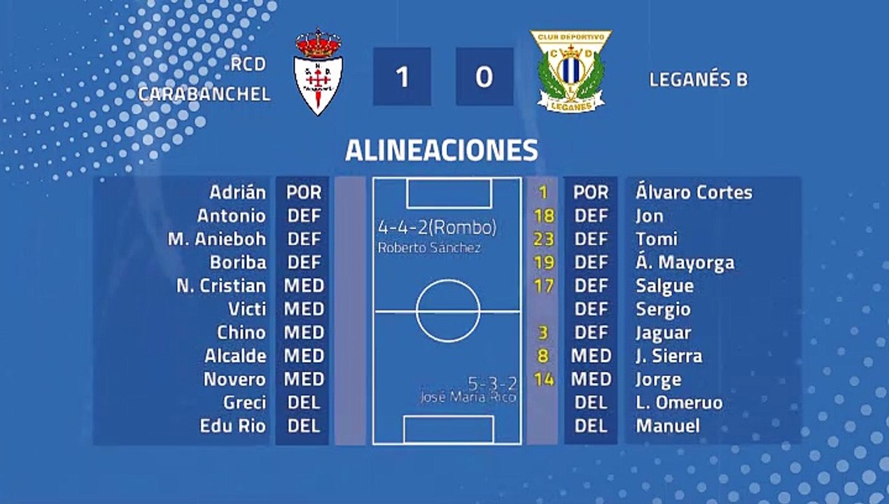 Resumen partido entre RCD Carabanchel y Leganés B Jornada 38 Tercera División