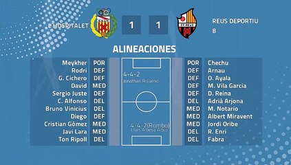 Resumen partido entre L´Hospitalet y Reus Deportiu B Jornada 42 Tercera División