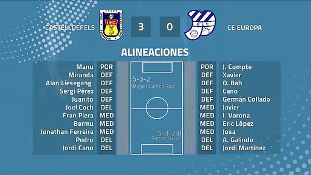 Resumen partido entre Castelldefels y CE Europa Jornada 42 Tercera División