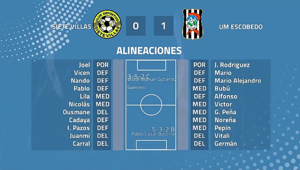 Resumen partido entre Siete Villas y UM Escobedo Jornada 38 Tercera División