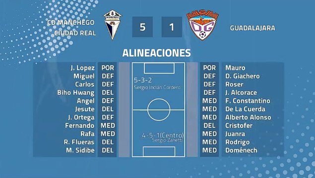 Resumen partido entre CD Manchego Ciudad Real y Guadalajara Jornada 38 Tercera División