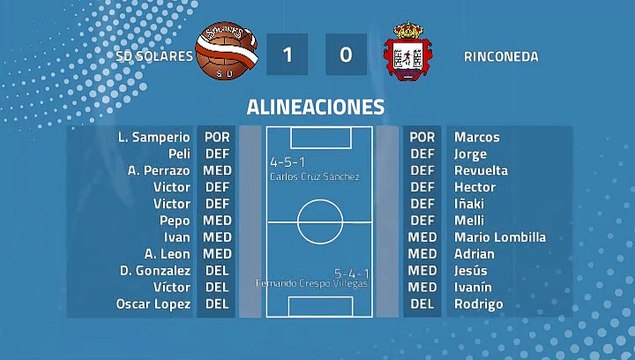 Resumen partido entre SD Solares y Rinconeda Jornada 38 Tercera División