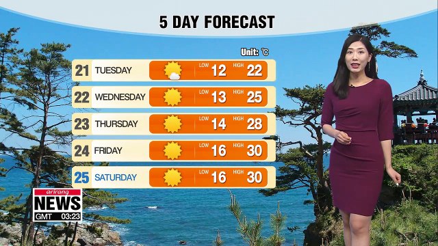 Breezy but with clearer skies _ 052019