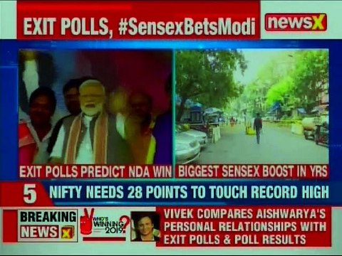 Sensex rallies after exit polls predict NDA win; Nifty needs 28 points to touch record high
